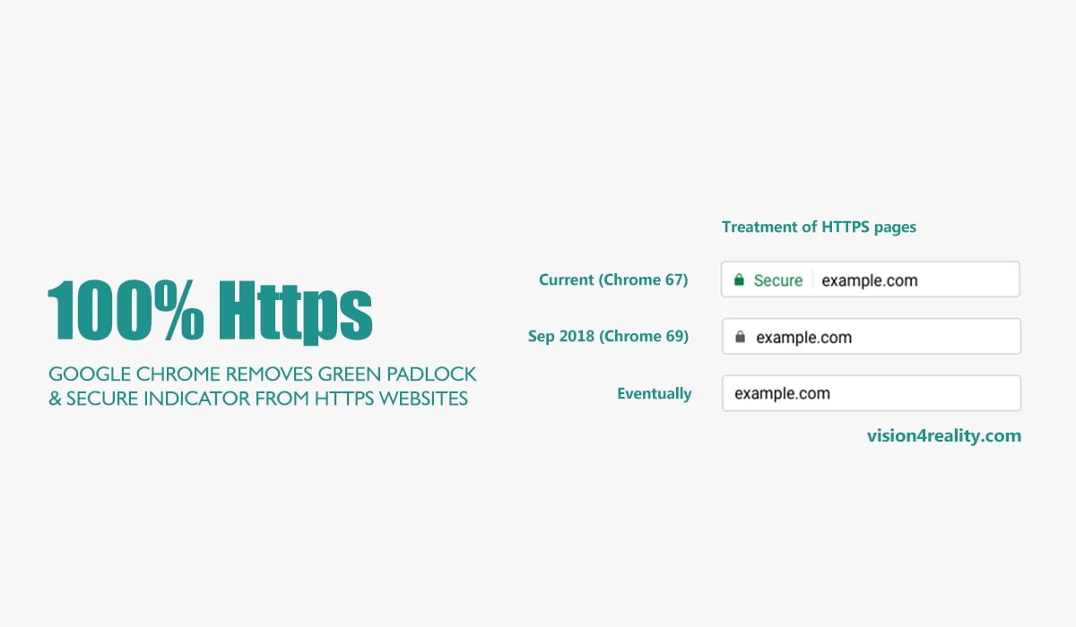 Google Chrome removes padlock & Secure indicator from HTTPS websites